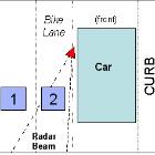 Vehicle Safety Sensor 